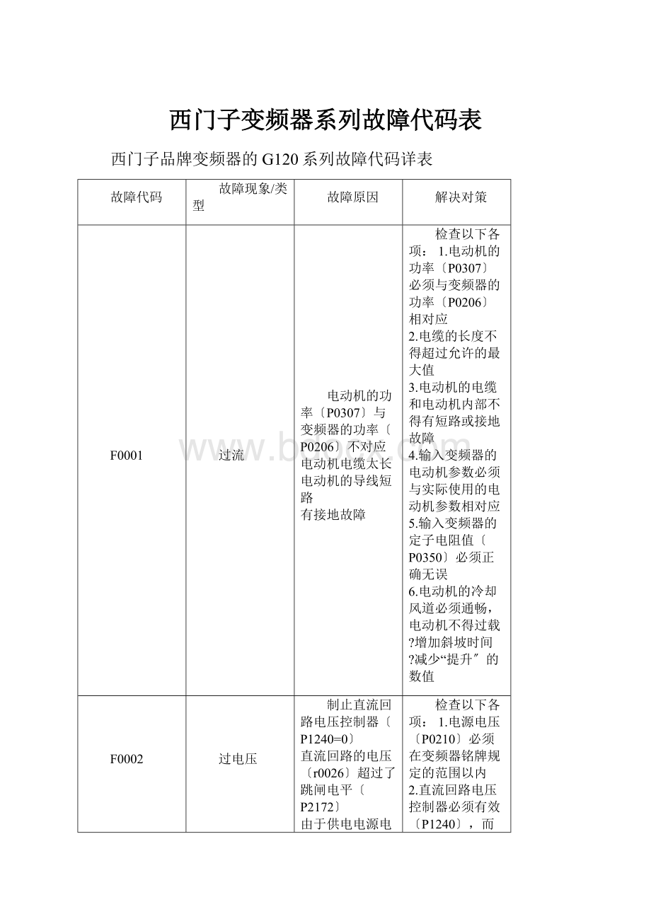 西门子变频器系列故障代码表.docx