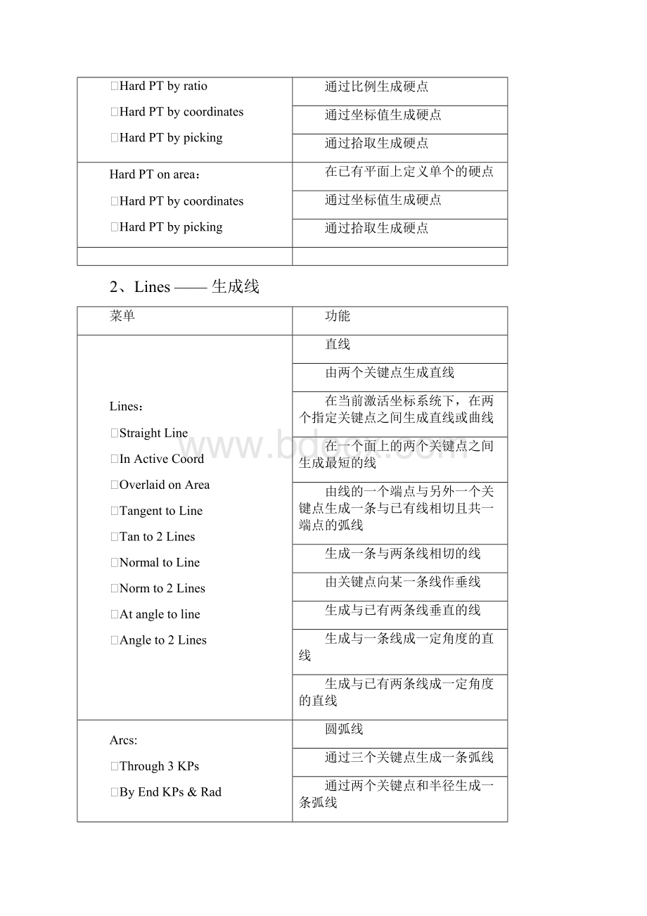 ANSYS界面常用菜单中文解释.docx_第2页