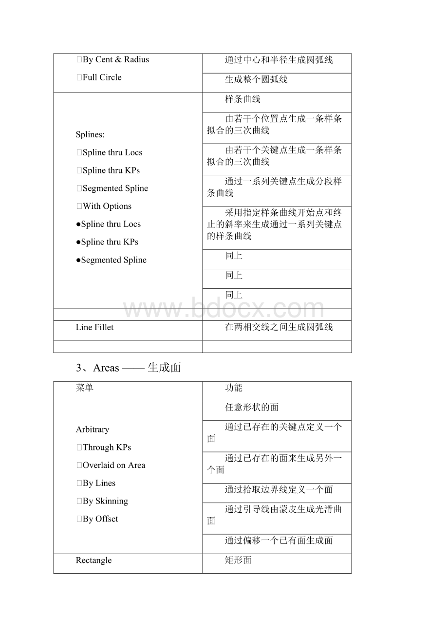 ANSYS界面常用菜单中文解释.docx_第3页