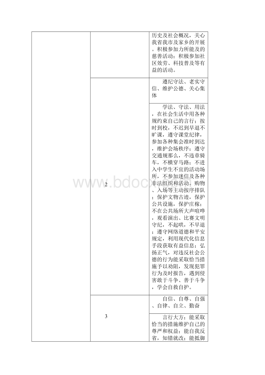 初中生综合素质评价的应用文档格式.docx_第2页