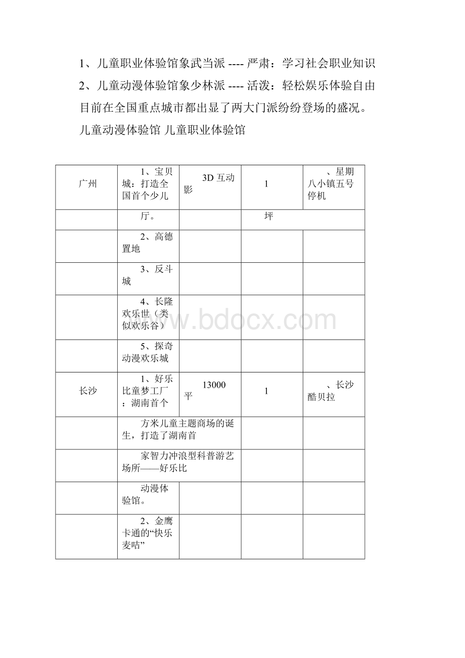 儿童体验馆项目策划书范文docx.docx_第2页