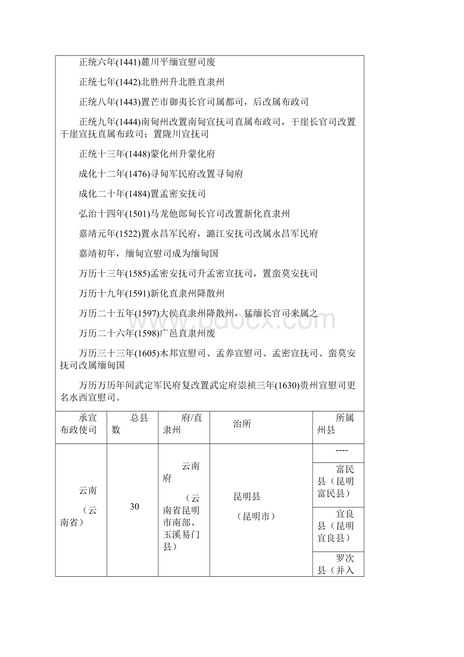 明朝府州列表云南分表.docx_第3页