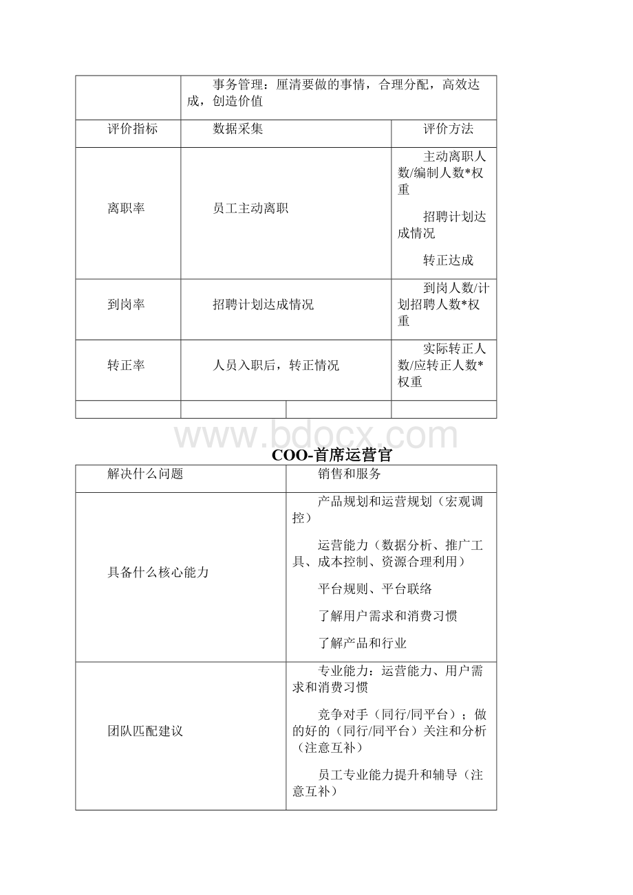 案例电商岗位分析.docx_第2页