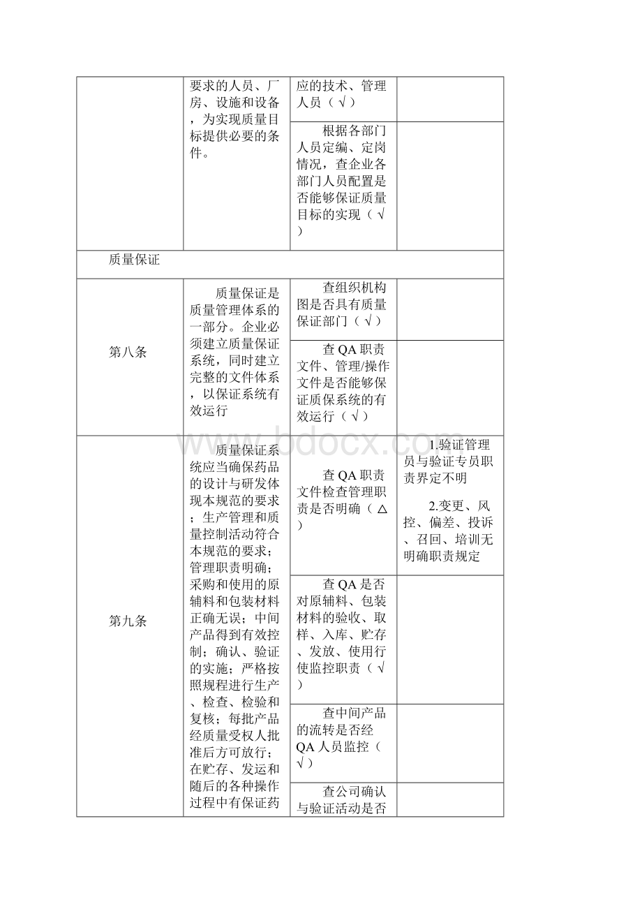 GMP自检检查表.docx_第2页