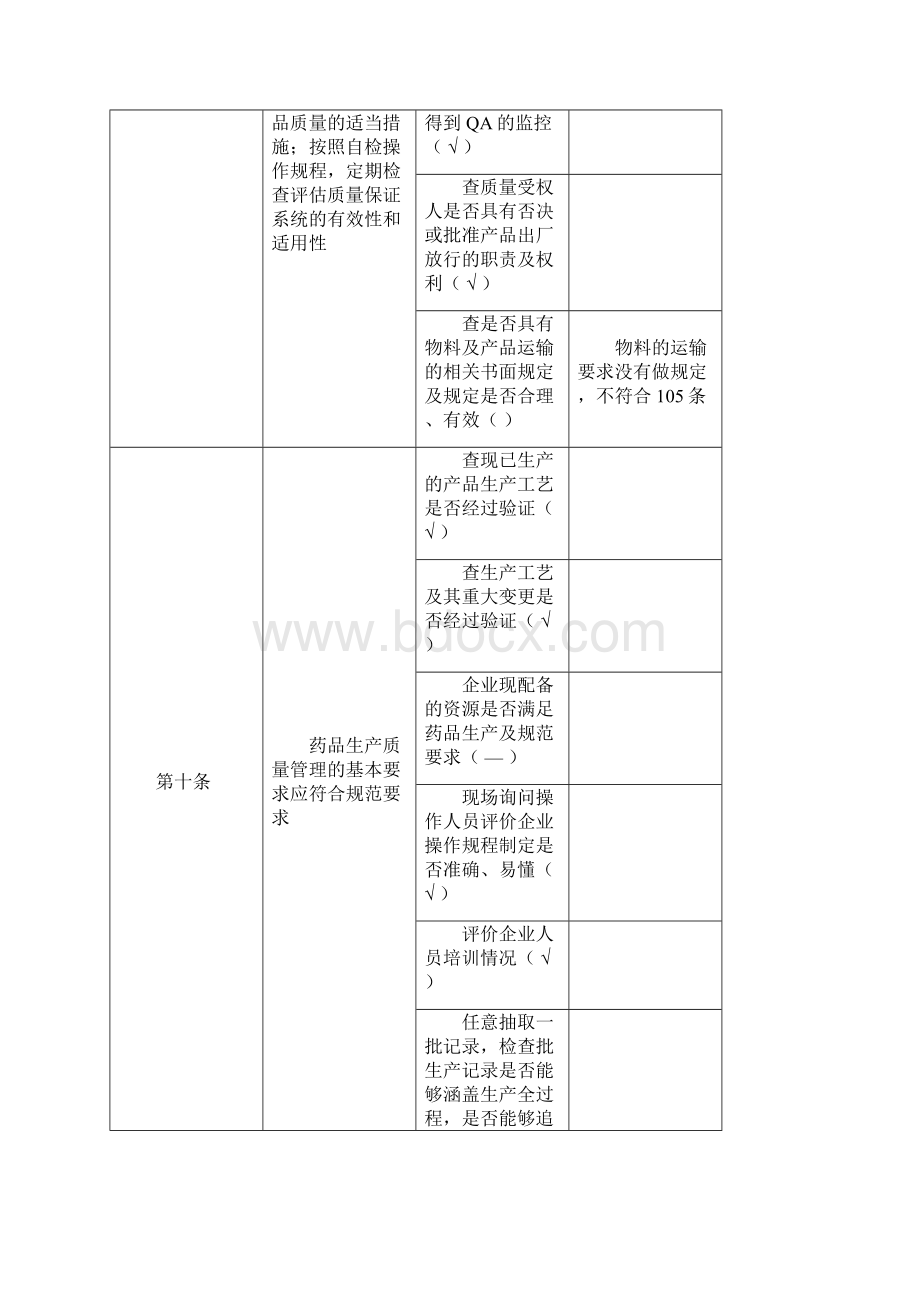 GMP自检检查表.docx_第3页