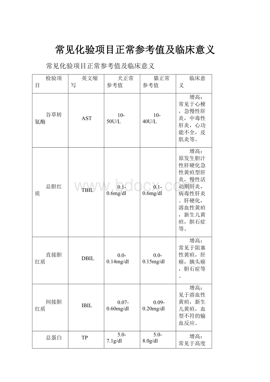 常见化验项目正常参考值及临床意义Word下载.docx_第1页