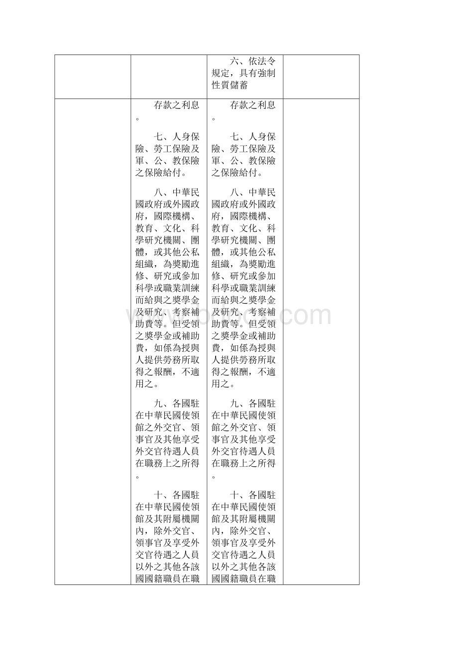 所得税法第四条Word文档下载推荐.docx_第3页