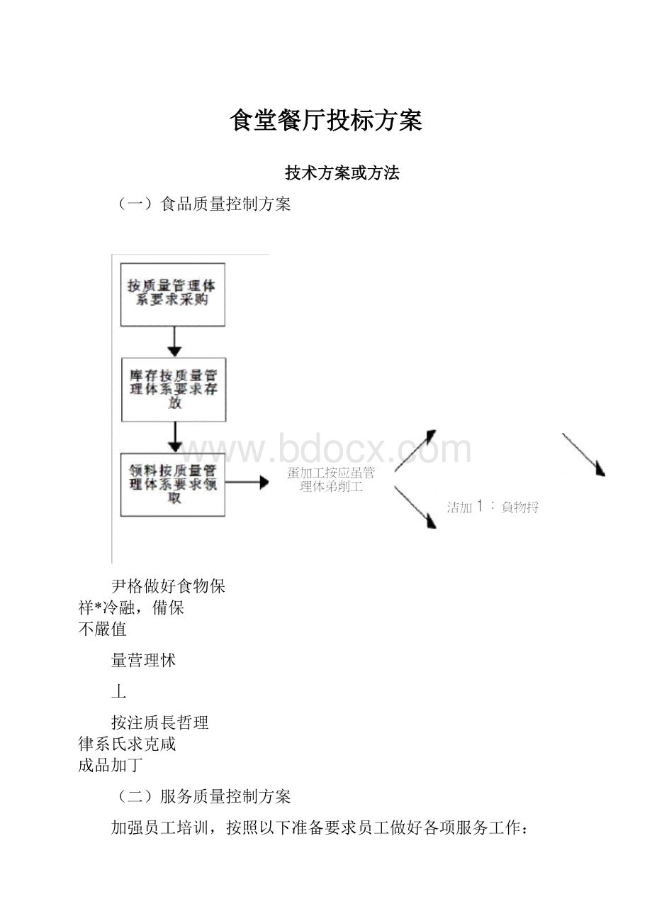 食堂餐厅投标方案.docx_第1页