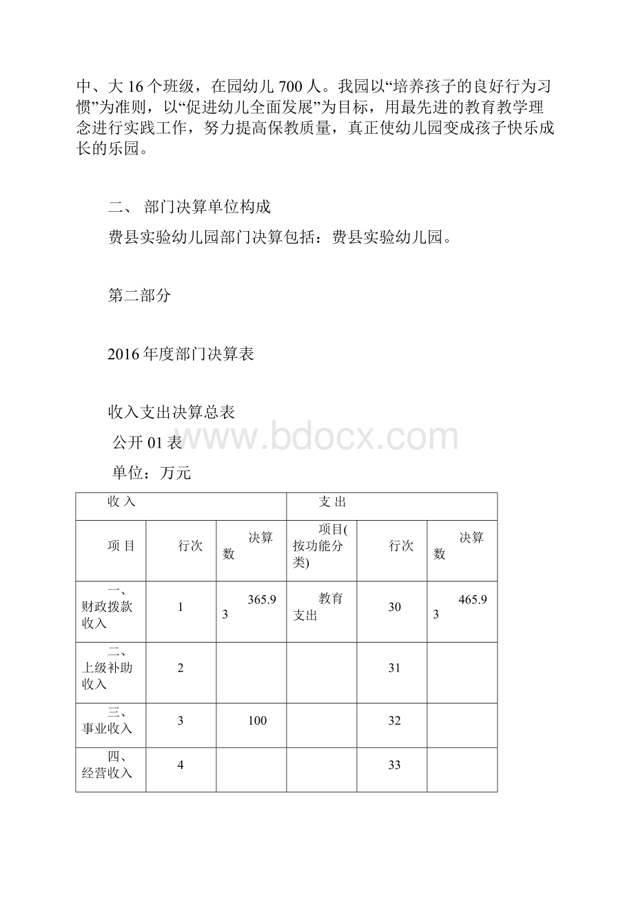 费幼儿园部门决算.docx_第2页