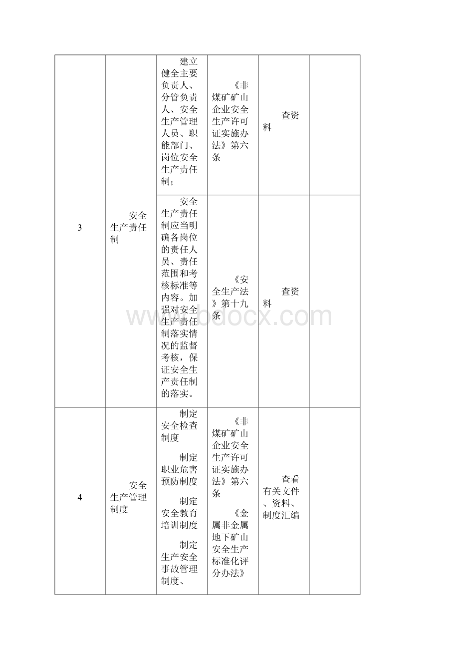 地下矿山安全检查表Word文档格式.docx_第3页