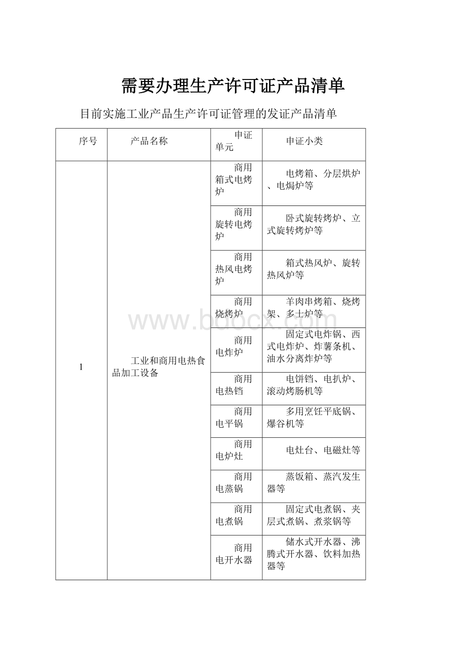 需要办理生产许可证产品清单.docx_第1页