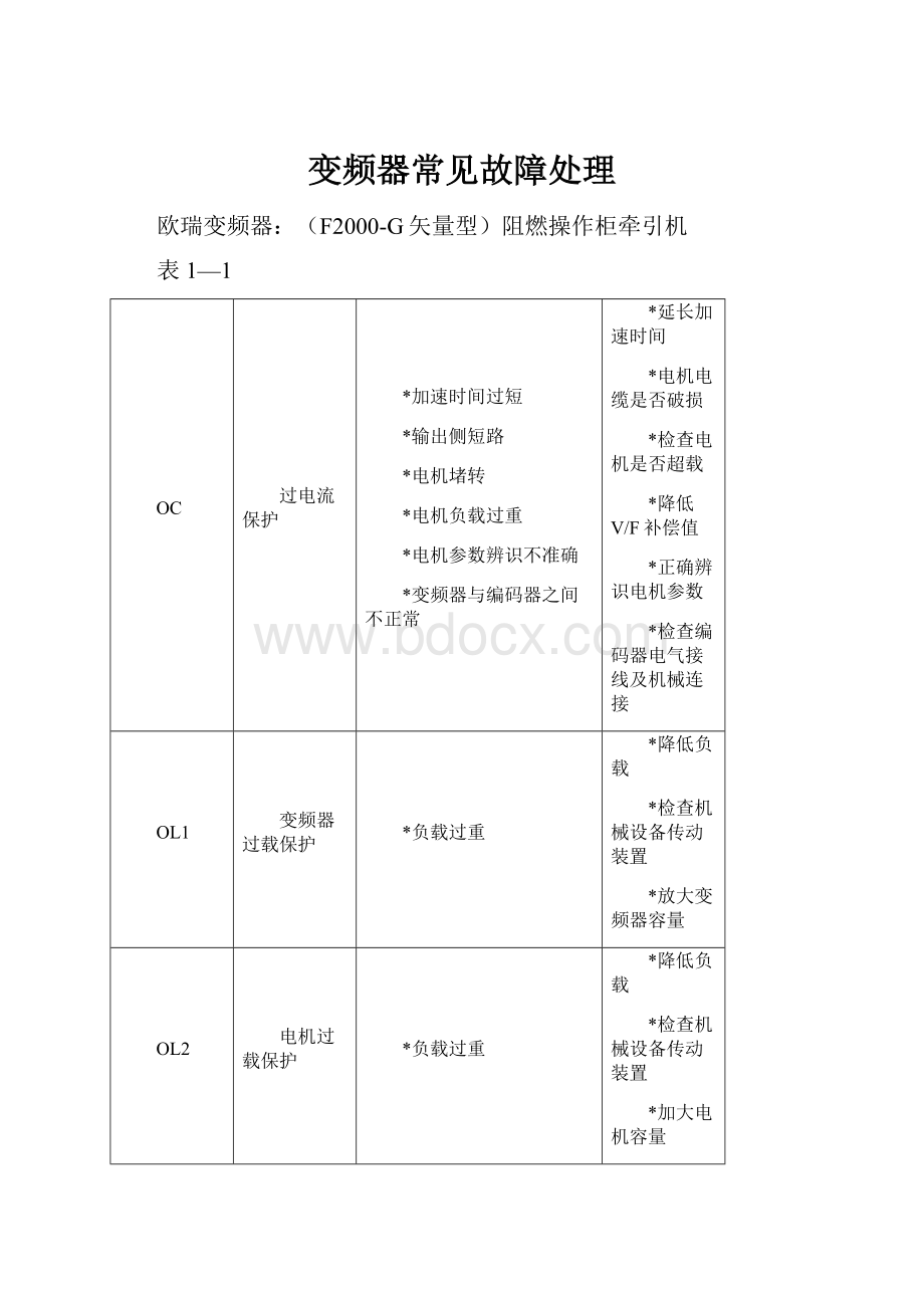 变频器常见故障处理.docx_第1页