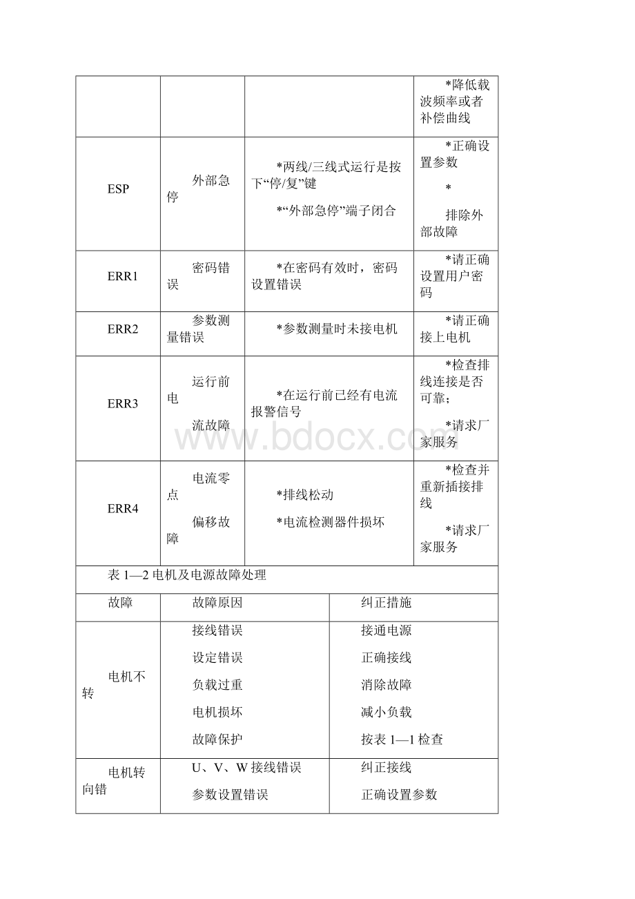 变频器常见故障处理.docx_第3页