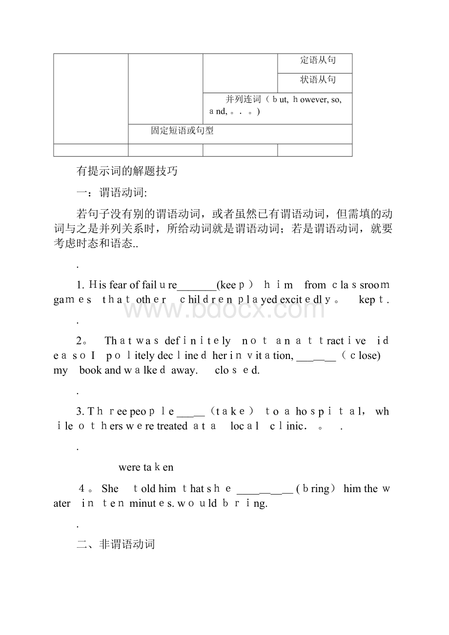 高考语法填空考点总结精选课件.docx_第2页