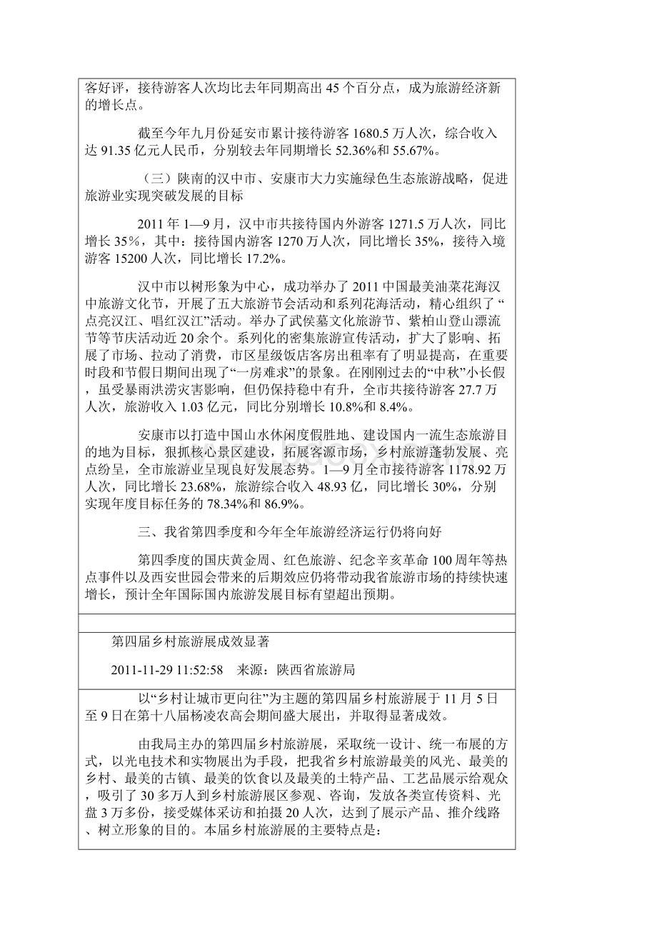 陕西省旅游收入数据.docx_第3页