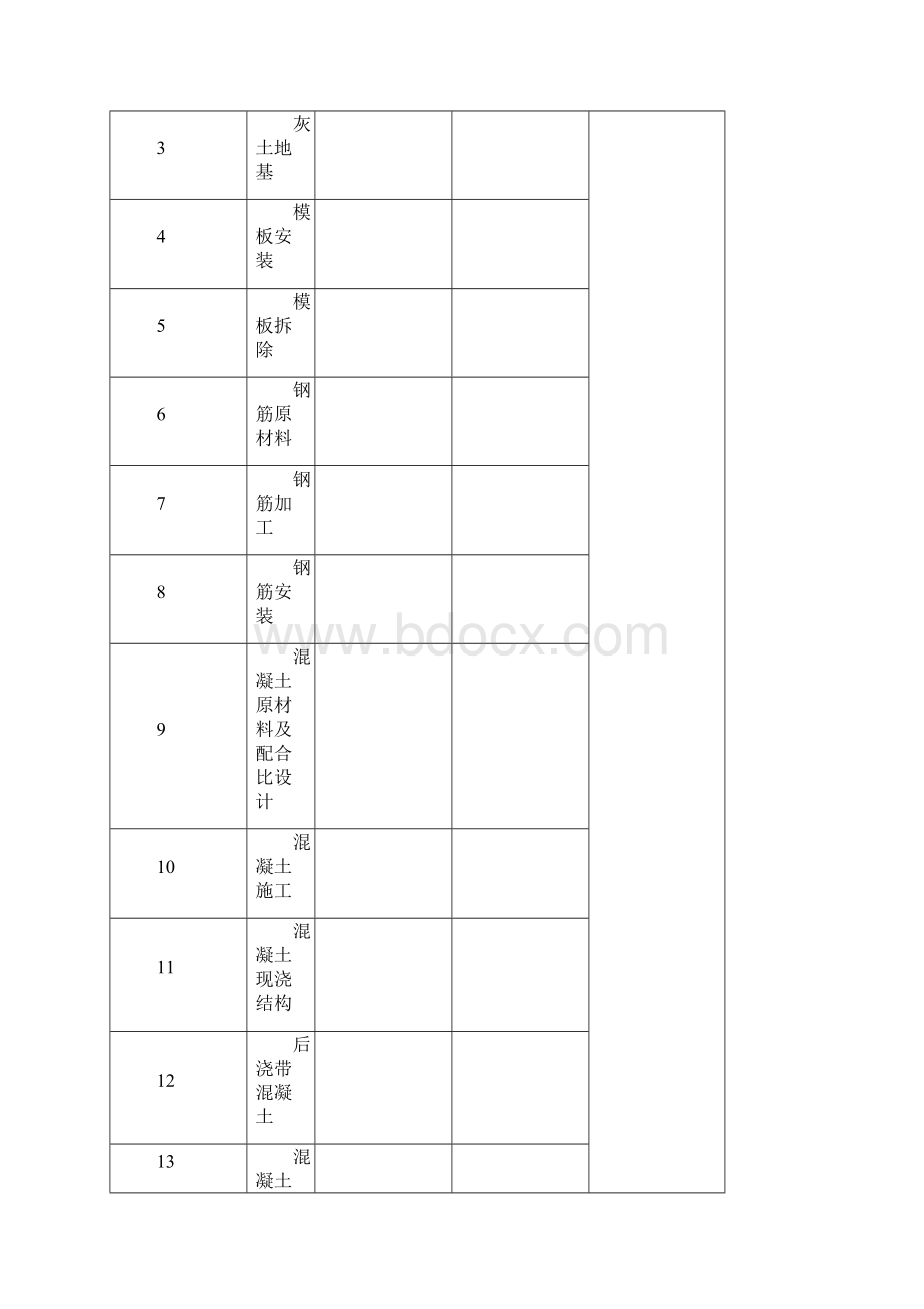 地基基础工程质量验收表填写范例模板范本Word格式.docx_第3页