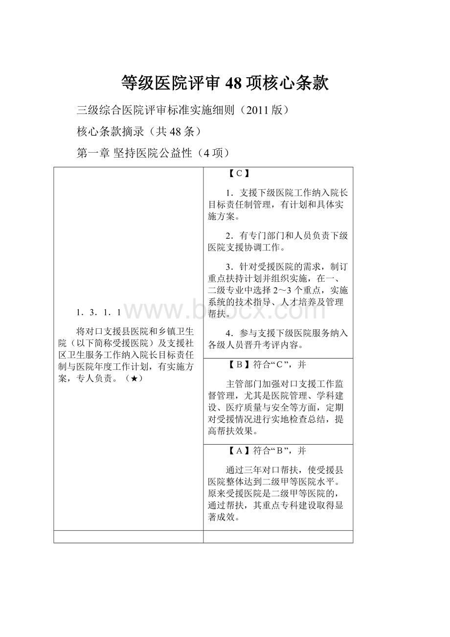 等级医院评审48项核心条款.docx_第1页