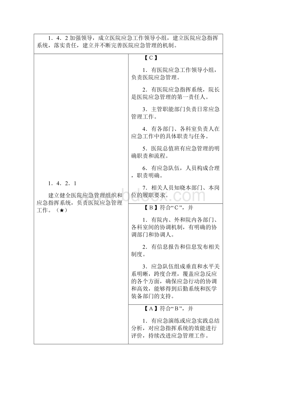 等级医院评审48项核心条款.docx_第2页