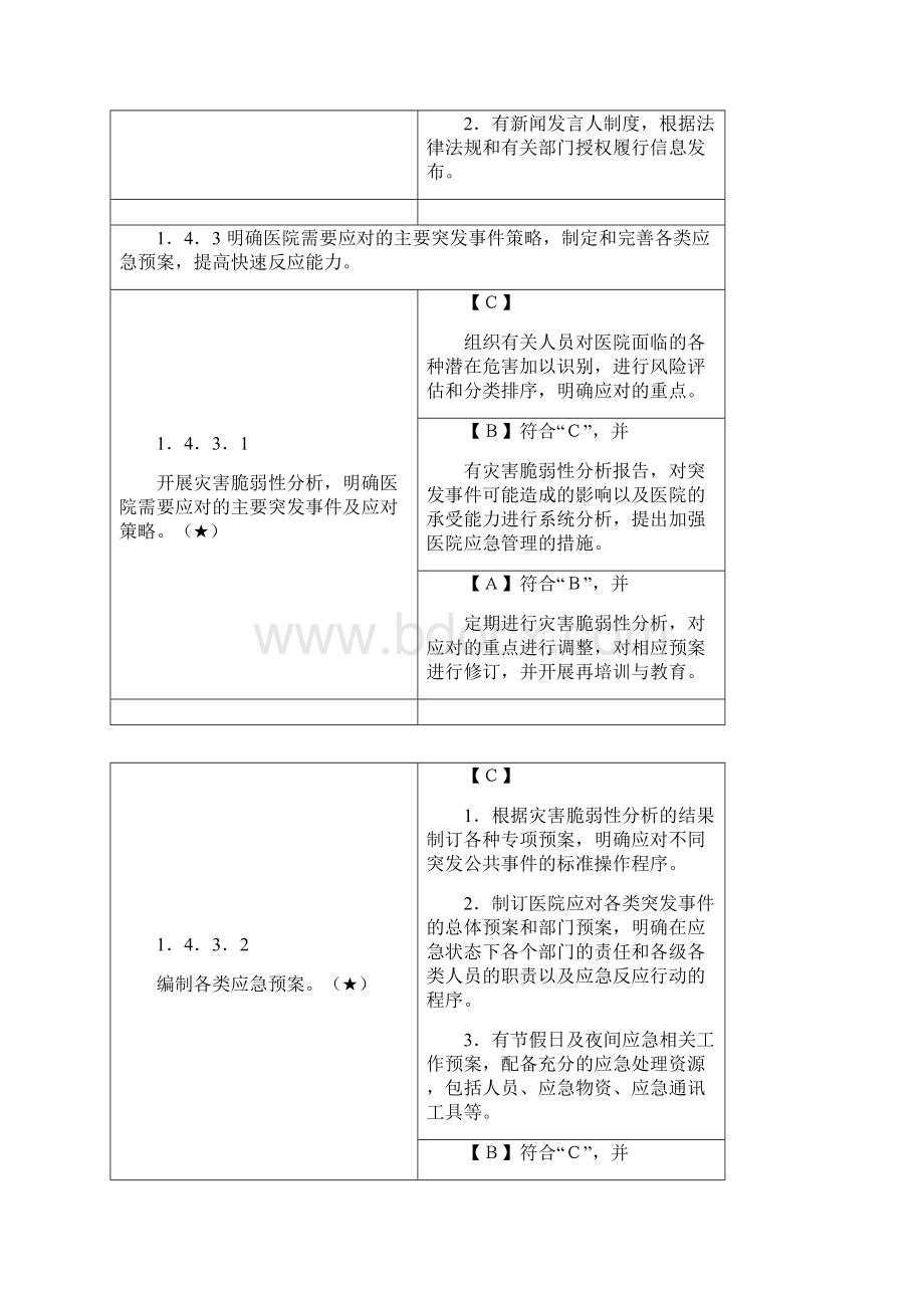 等级医院评审48项核心条款.docx_第3页