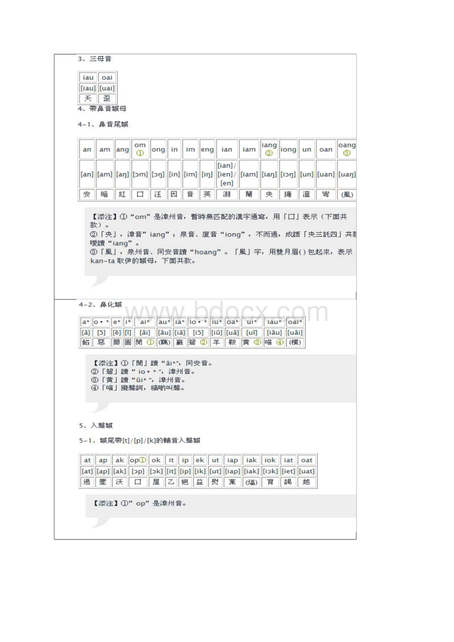 学福建话Word文档格式.docx_第3页