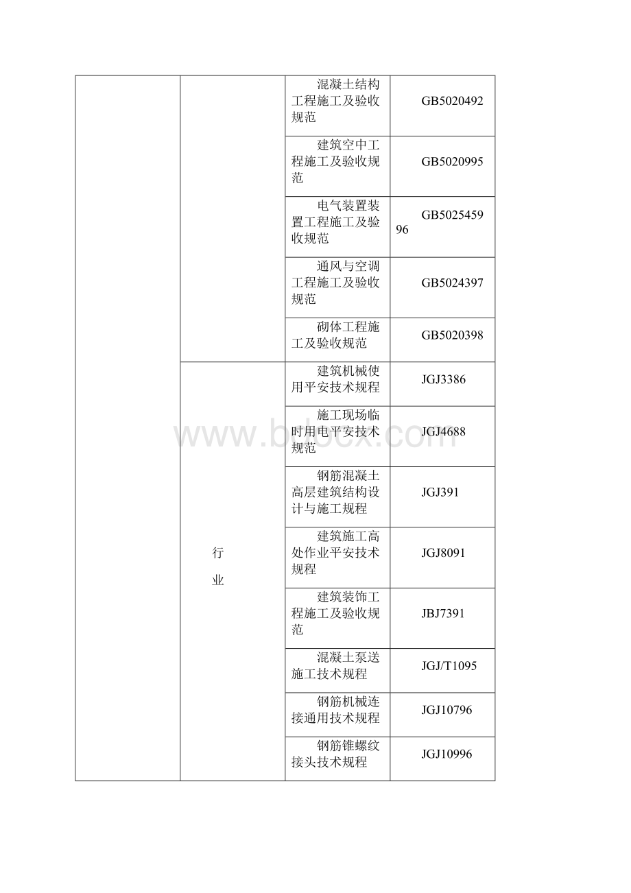 剪力墙结构高层住宅施工组织设计之欧阳德创编.docx_第3页