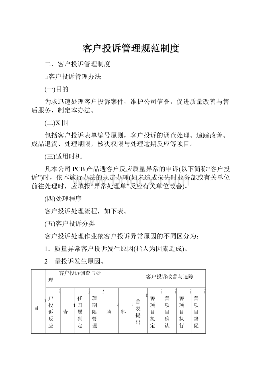 客户投诉管理规范制度Word下载.docx