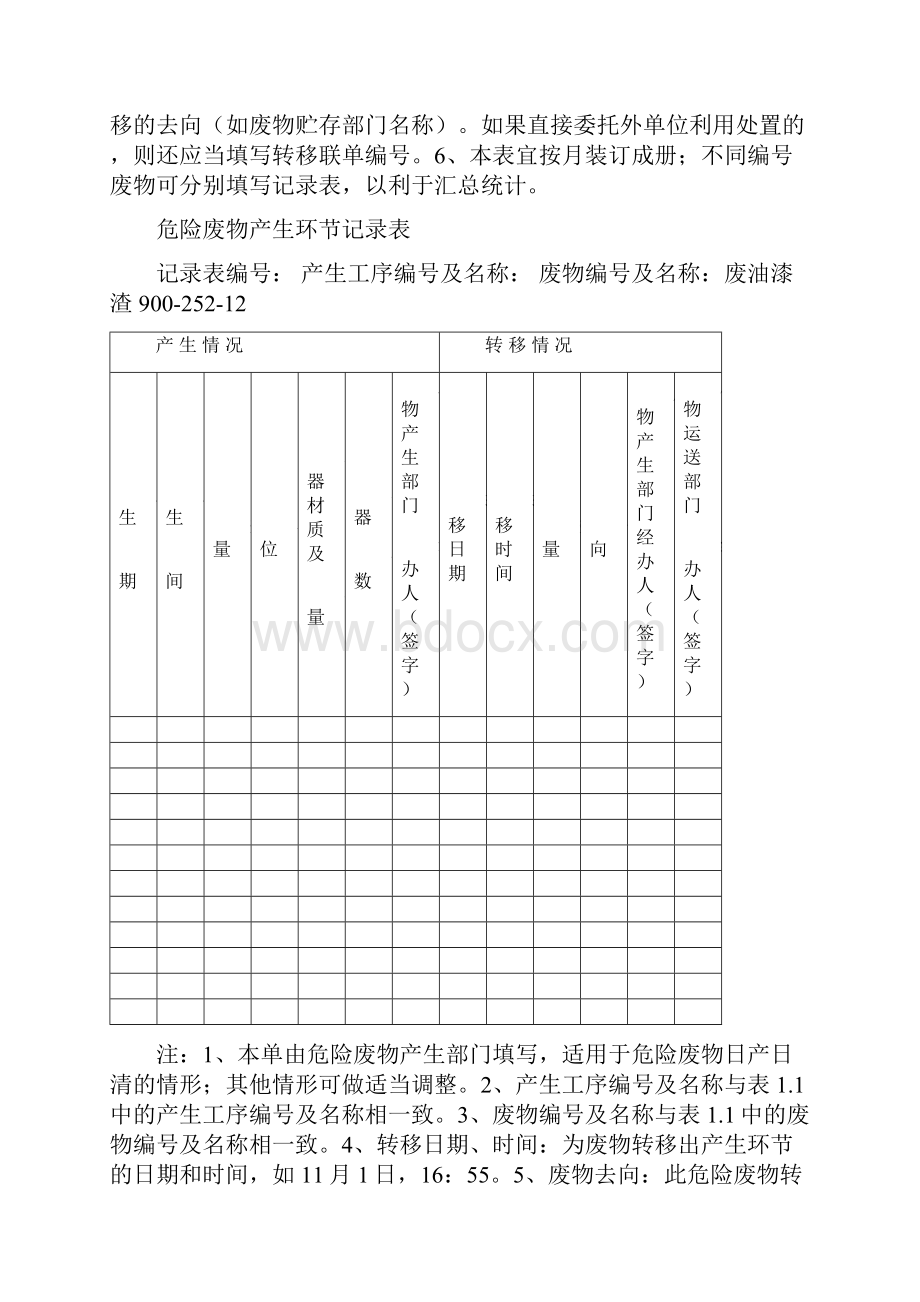 危险废物台账.docx_第2页