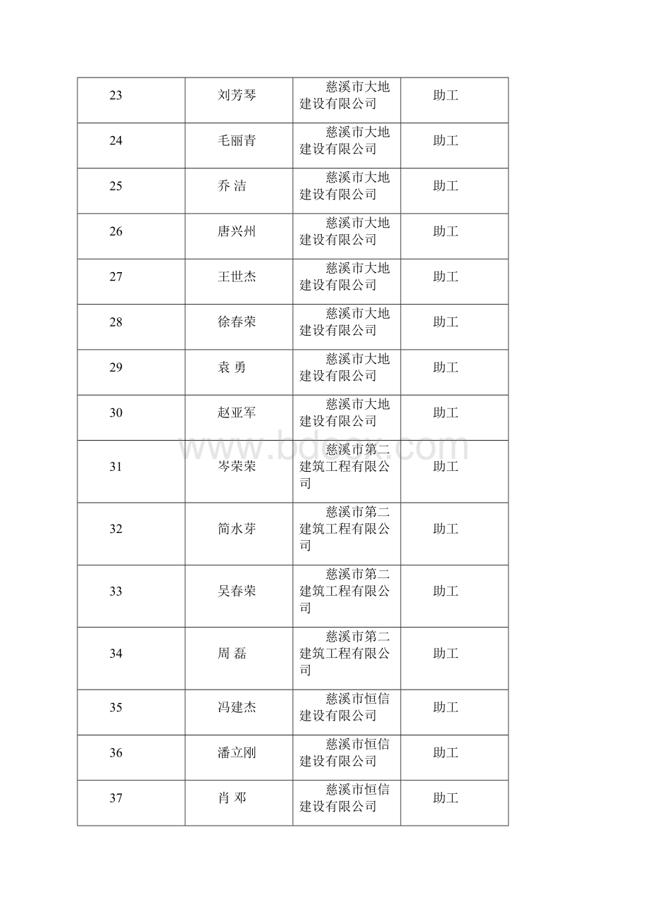 建筑工程技术城建建工专业初级职务任职资格2.docx_第3页