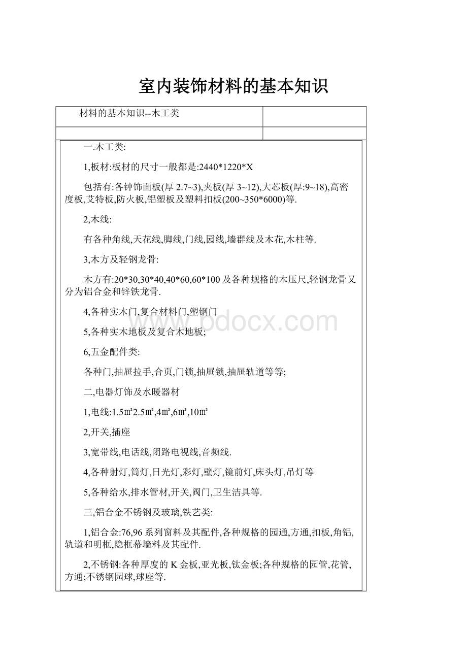 室内装饰材料的基本知识Word文档格式.docx
