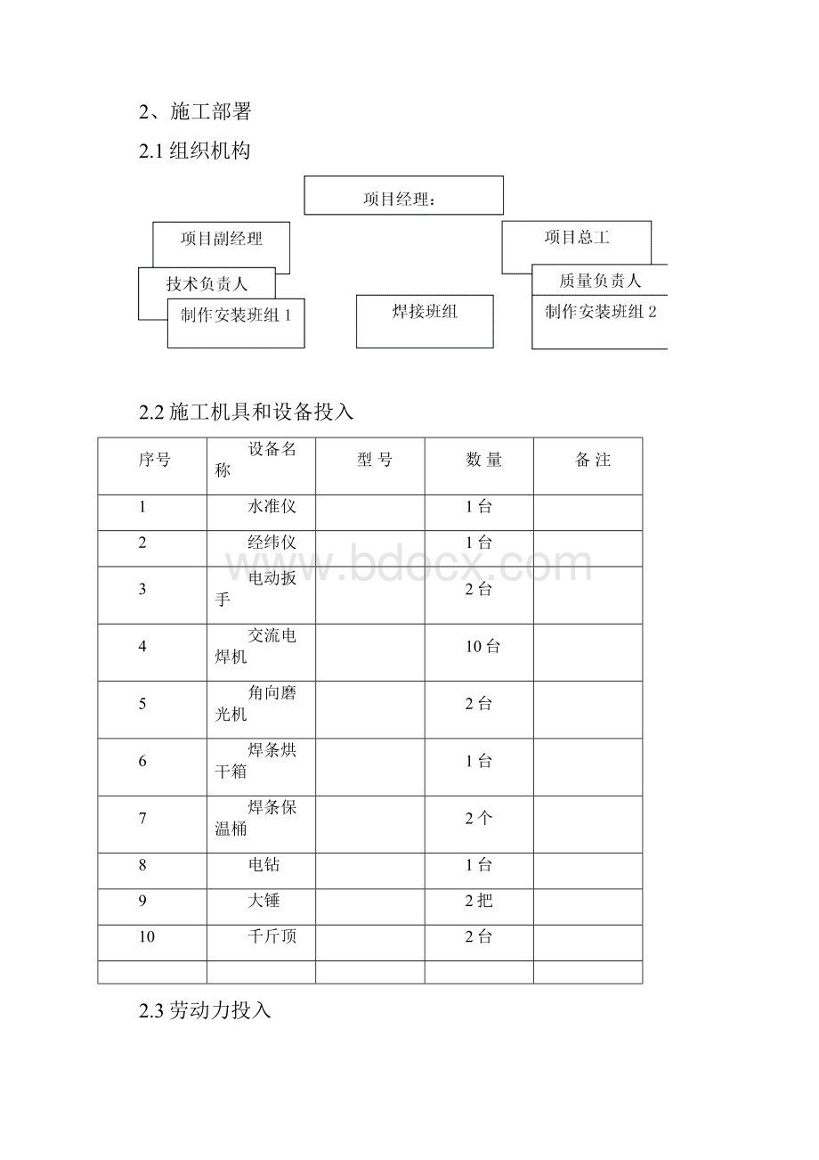 工艺钢平台制作安装专项施工方案.docx_第2页