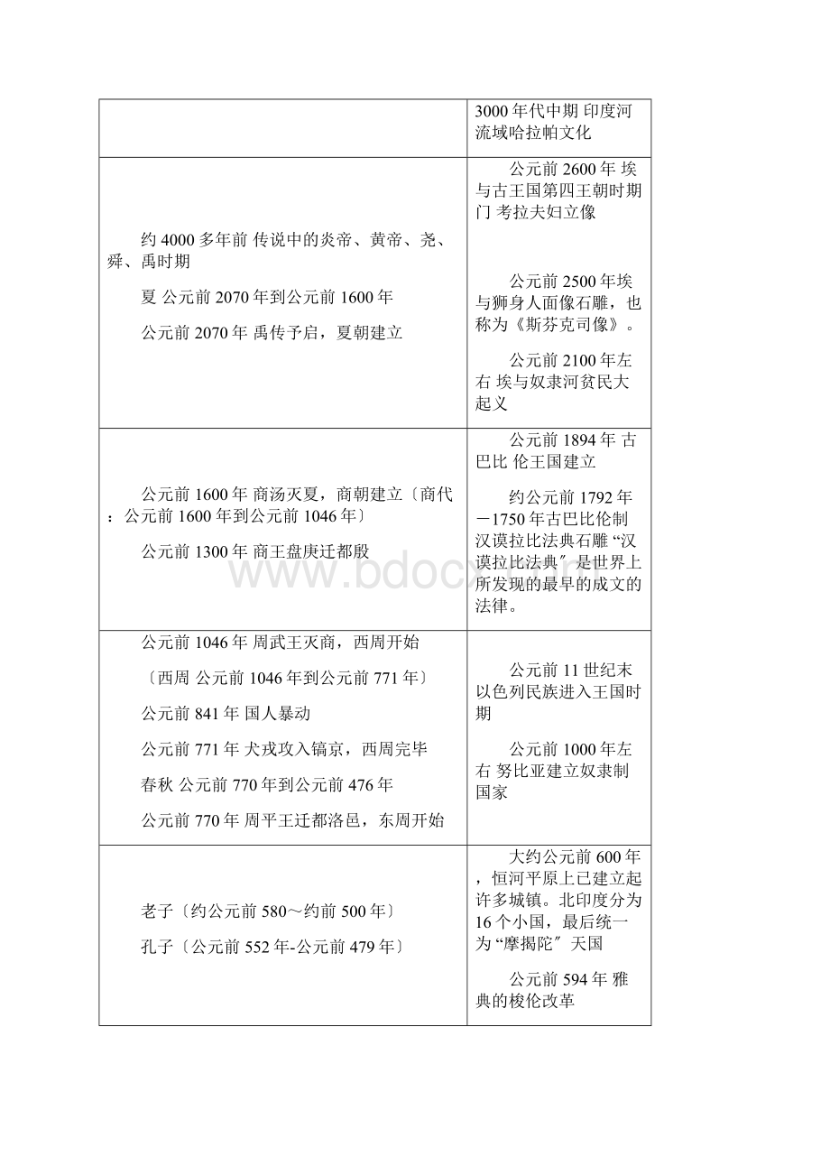 中国历史与世界历史时间对照图.docx_第2页