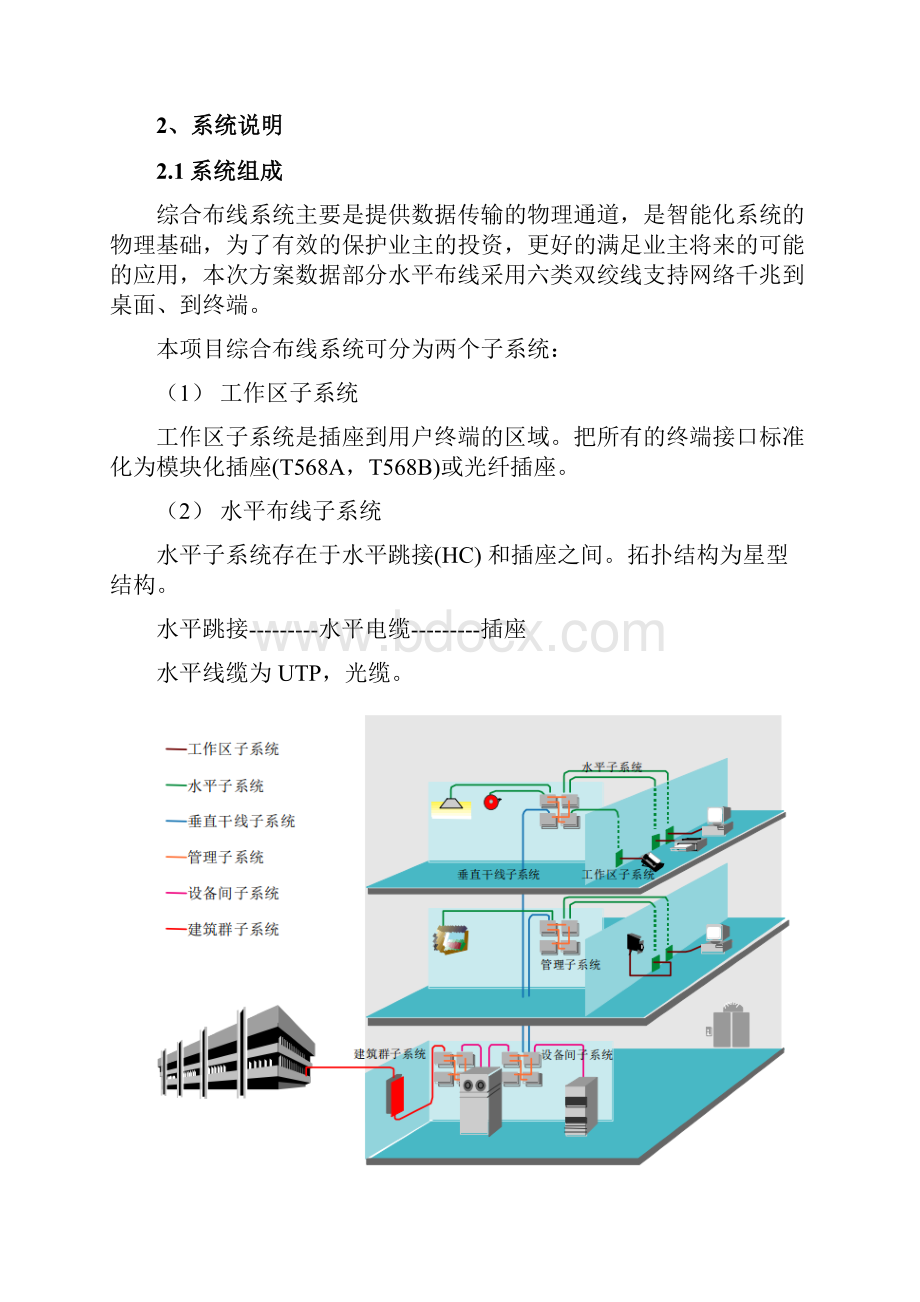 智能化项目技术方案书.docx_第2页