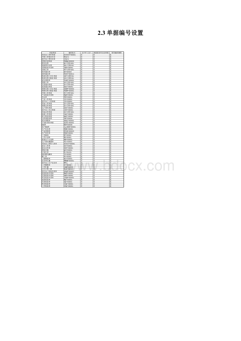 金蝶k3erp系统参数设置手册.docx_第3页