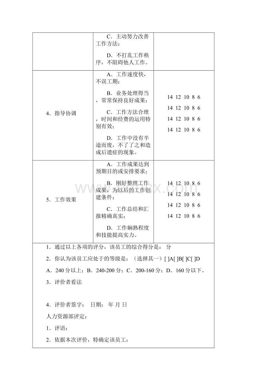 员工360度绩效评价表.docx_第2页