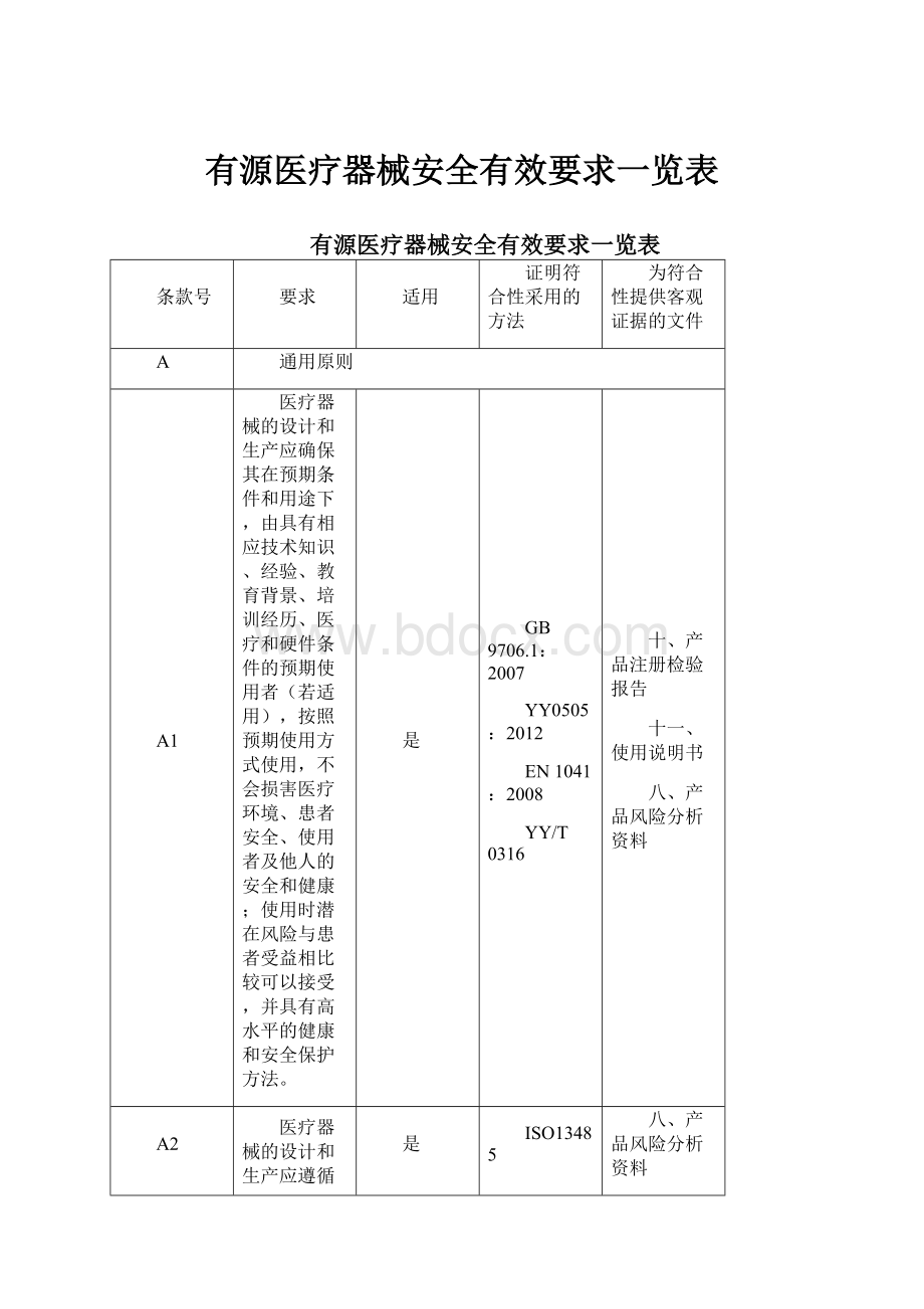 有源医疗器械安全有效要求一览表Word文档下载推荐.docx