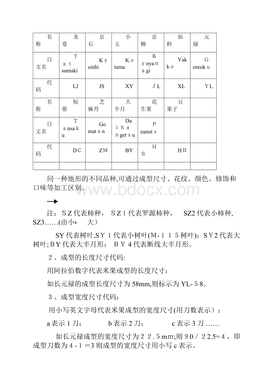 膨化食品米果的生产工艺和配方.docx_第2页