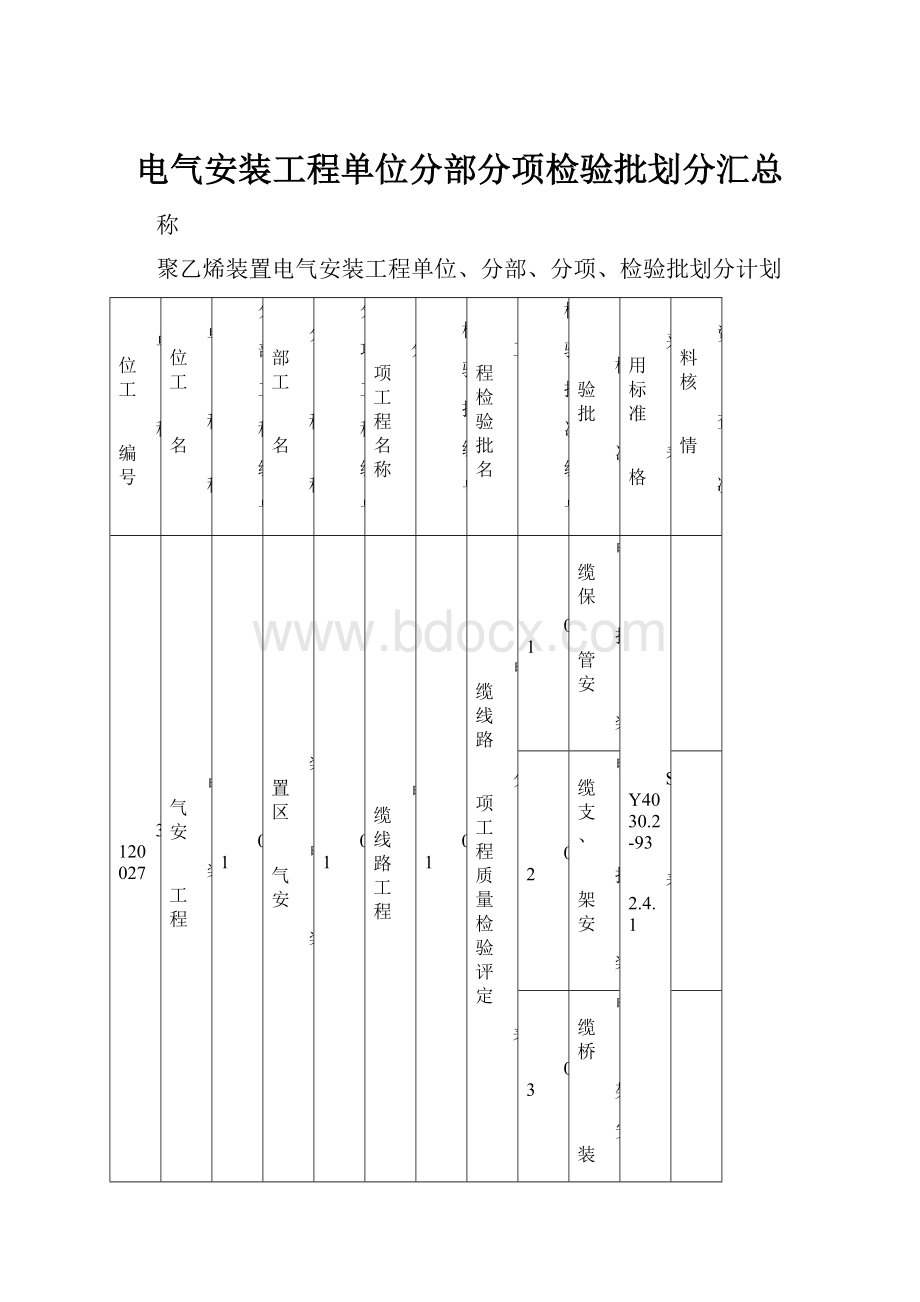 电气安装工程单位分部分项检验批划分汇总.docx_第1页