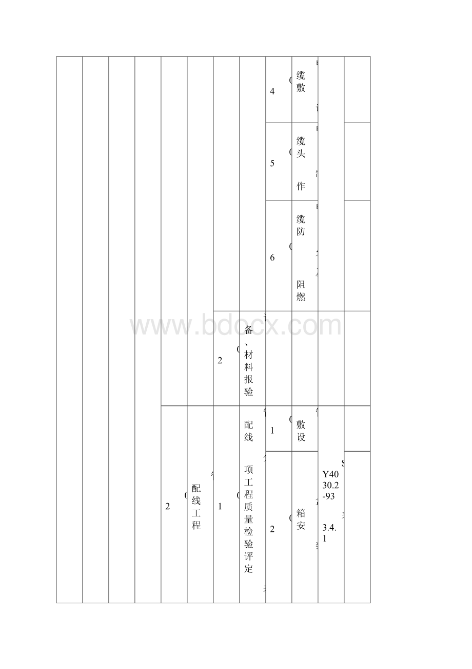 电气安装工程单位分部分项检验批划分汇总.docx_第2页