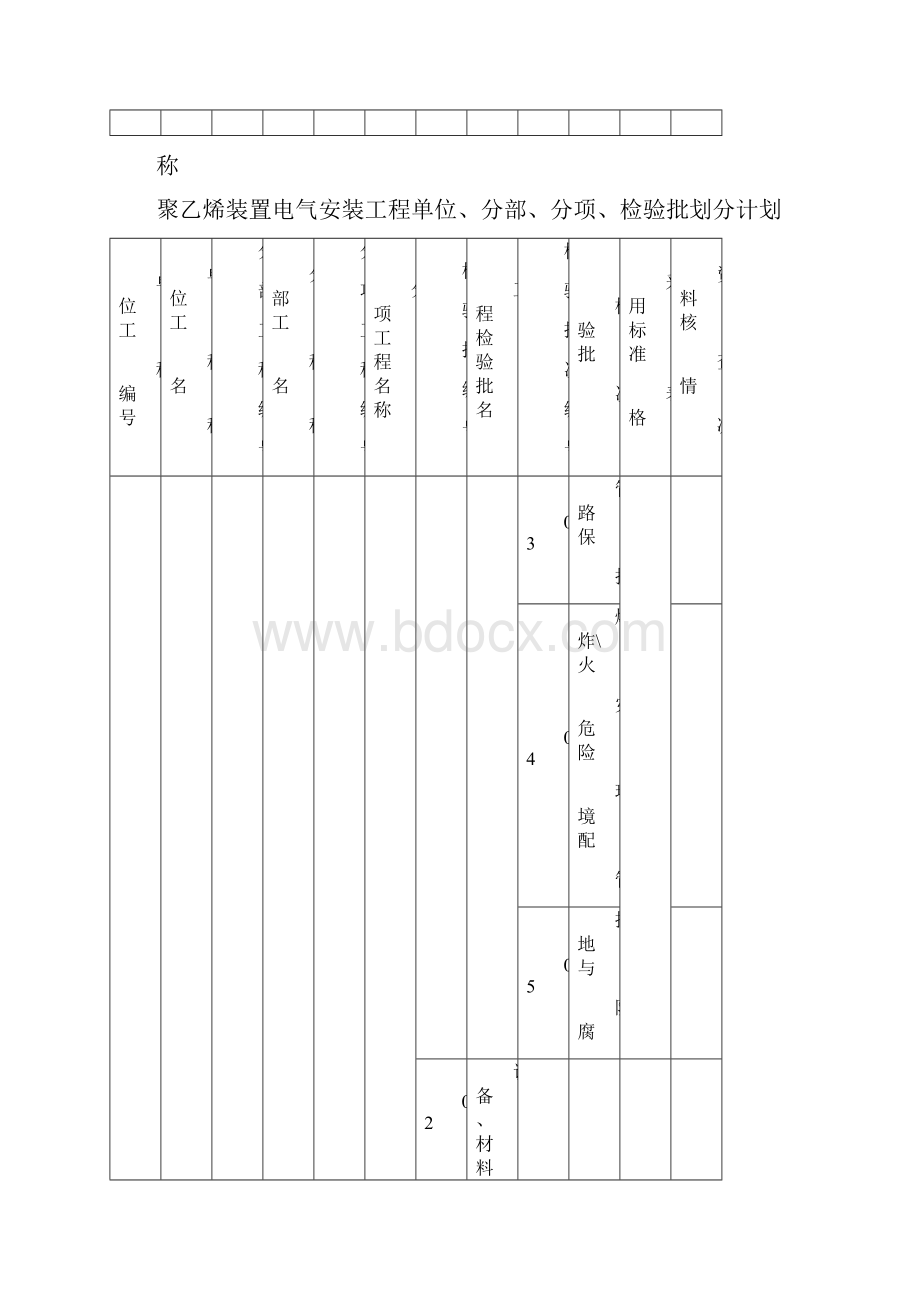 电气安装工程单位分部分项检验批划分汇总.docx_第3页