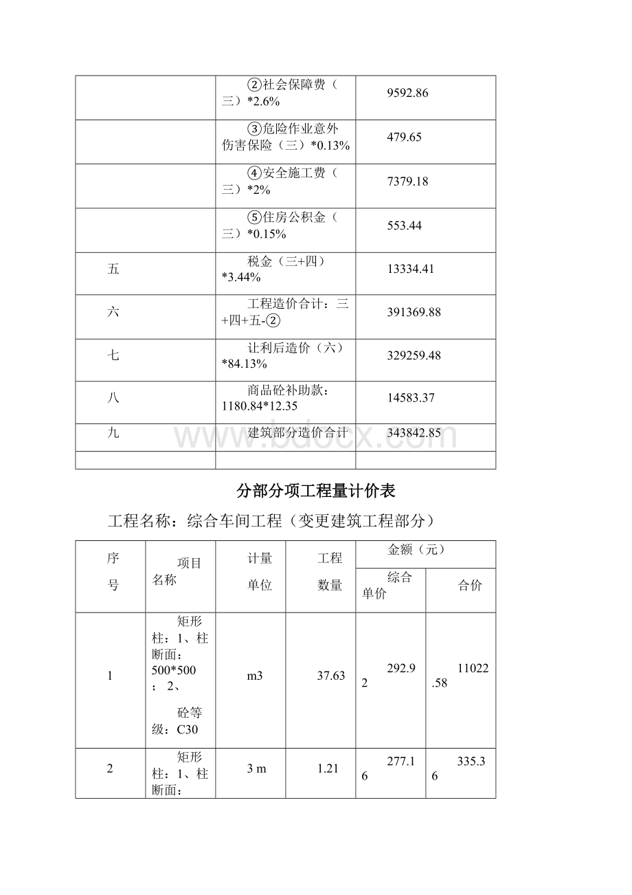 工程决算报告范本文档格式.docx_第3页