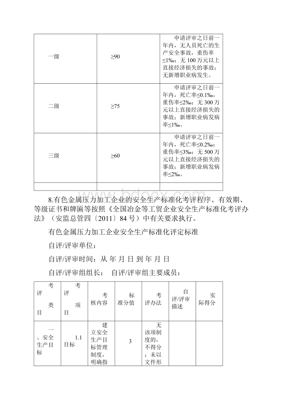 有色金属压力加工企业安全生产标准化评定标准》Word下载.docx_第2页