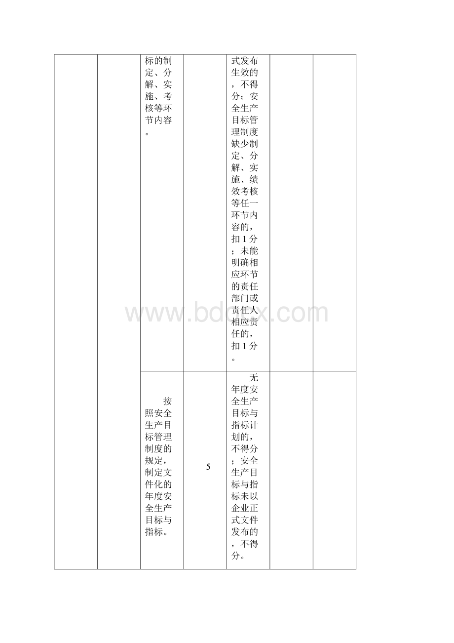 有色金属压力加工企业安全生产标准化评定标准》Word下载.docx_第3页