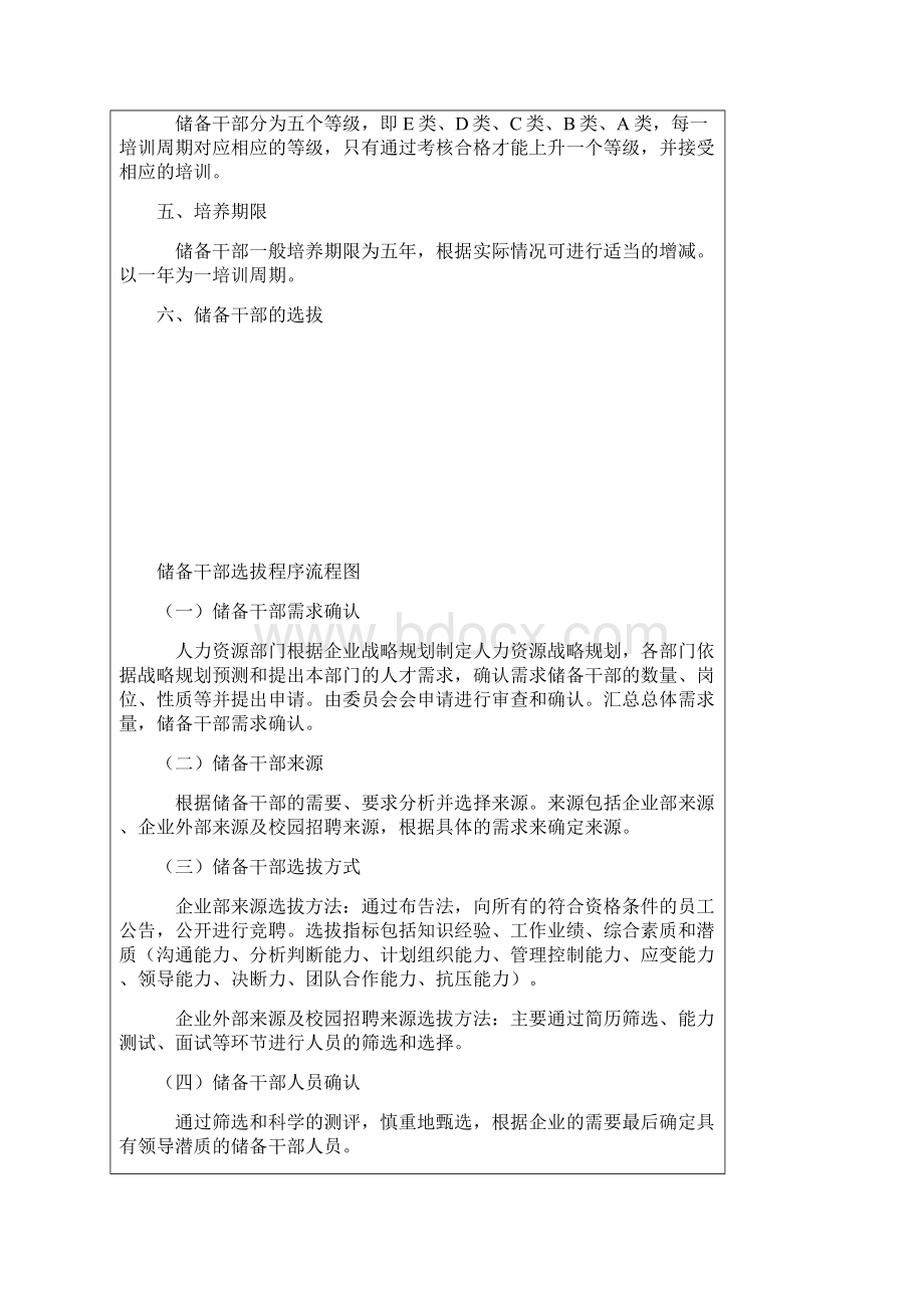 储备干部培训管理办法文档格式.docx_第2页