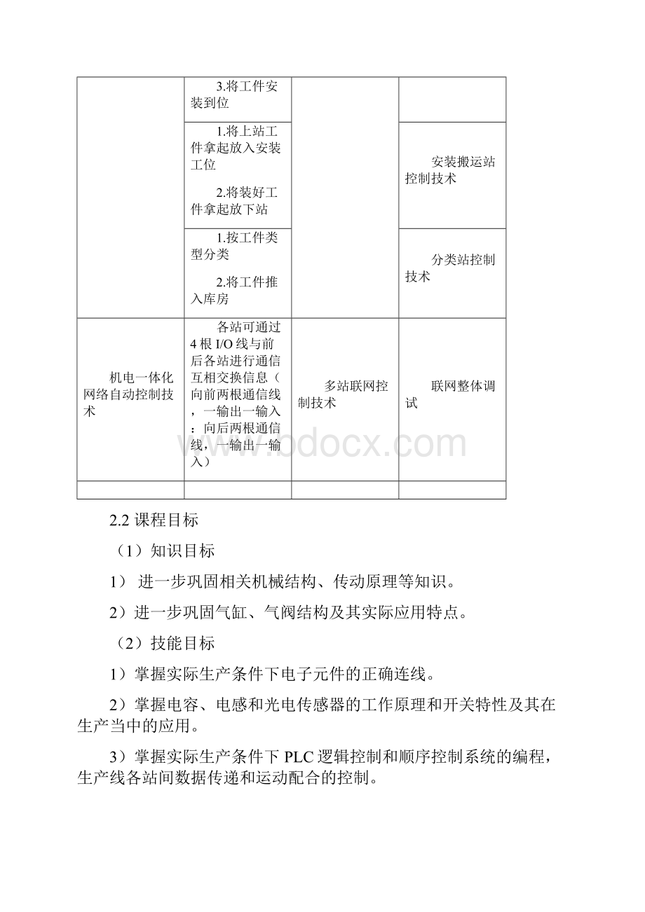 《自动化生产线实训》课程标准祁和义已修改.docx_第3页