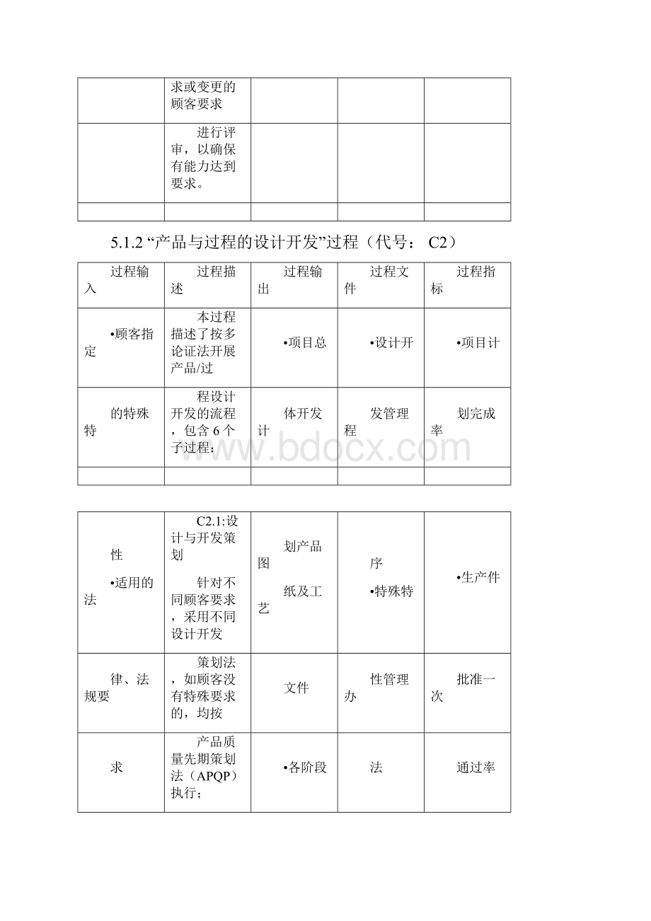 质量管理体系过程描述.docx_第2页