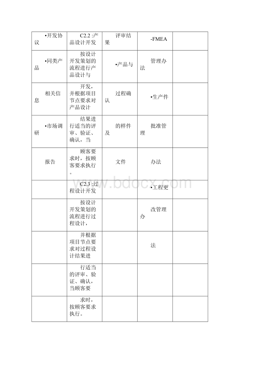 质量管理体系过程描述.docx_第3页