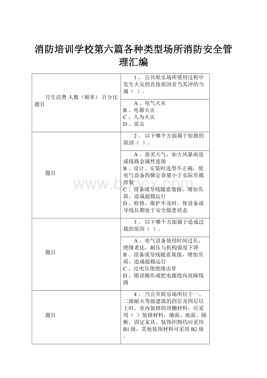 消防培训学校第六篇各种类型场所消防安全管理汇编.docx_第1页