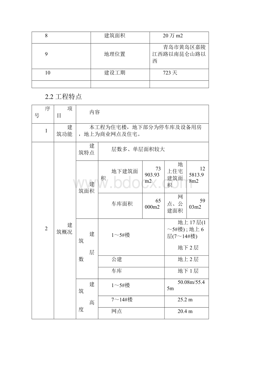 高大模板专项施工方案专家论证Word文件下载.docx_第3页