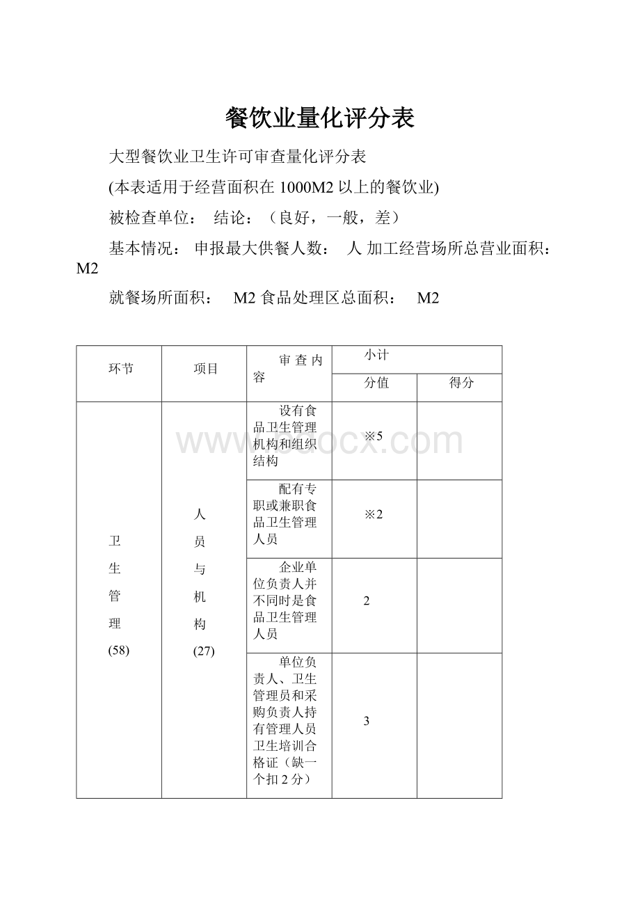 餐饮业量化评分表.docx_第1页