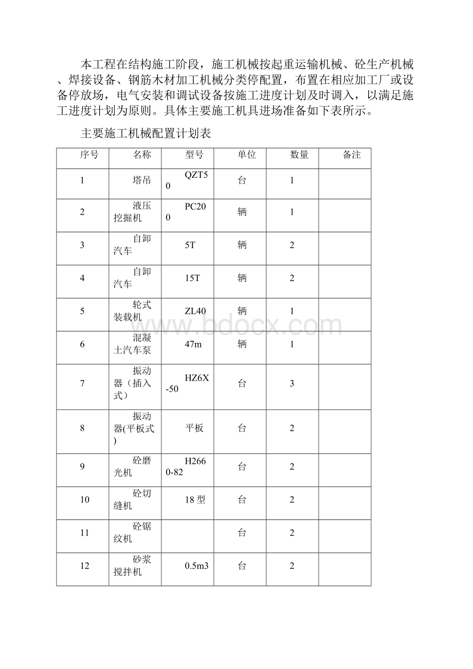 110kv变电站土建施工方案1.docx_第3页